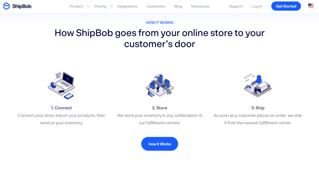 Shipbob-Standout-Features
