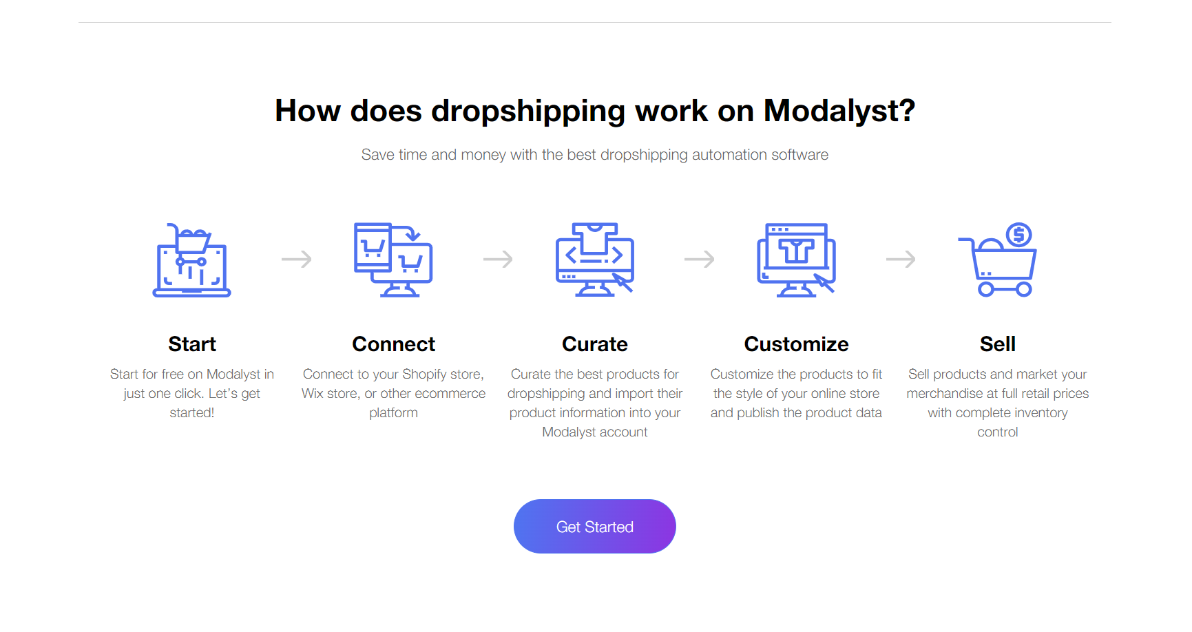 HOW TO GET THE BEST DEAL WITH MODALYST DROPSHIPPING?